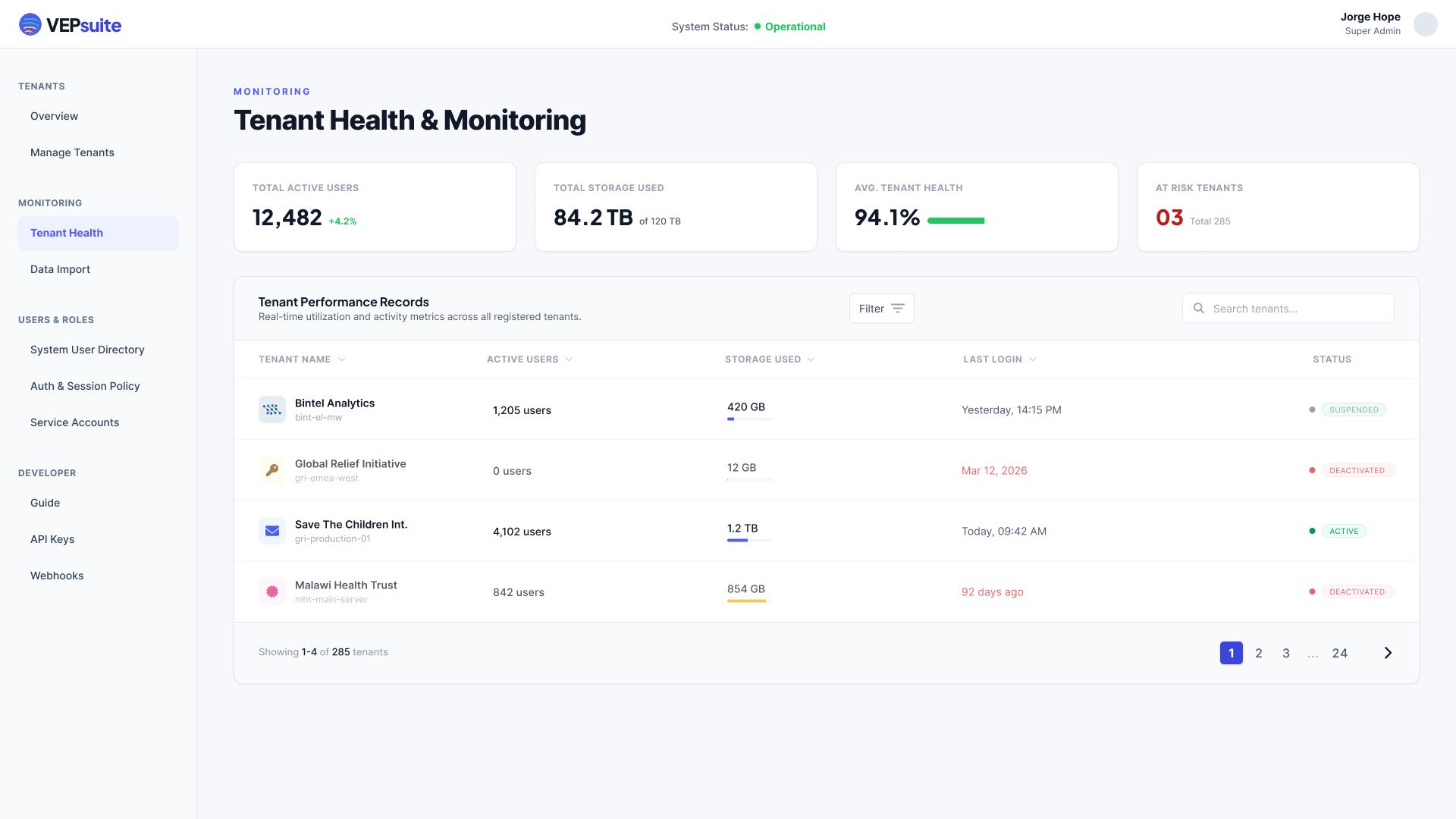 VEPSuite tenant health dashboard preview